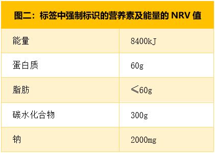 解读食品营养成分表，为孩子选择健康食品的关键