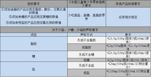 解读食品营养成分表，为孩子选择健康食品的关键