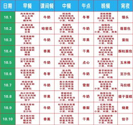 营养均衡，日常食物营养成分表的全面解析