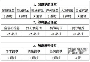 优化成长路径，实施有效的儿童成长发展规划改进措施