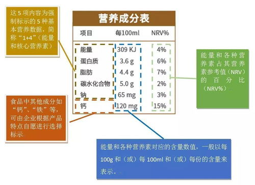 如何读懂食物营养成分表，大卡与小卡的秘密