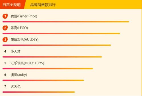 宝宝健康成长的秘密，食物营养一览表