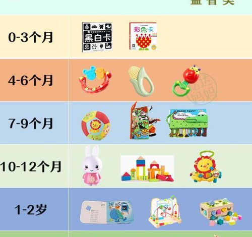 0到3岁宝宝早教儿歌，开启智慧之门的金钥匙