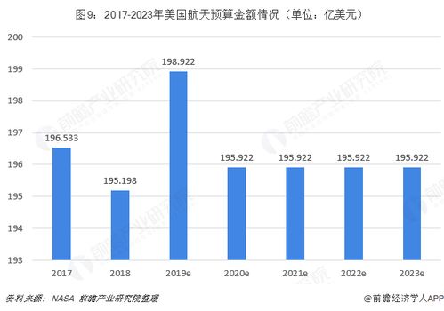 未来之星，探索处于成长阶段的行业及其对育儿的启示