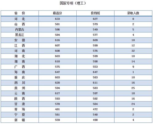 宜宾市一中招生录取全攻略：分数线、报考技巧与入学准备一站式解决