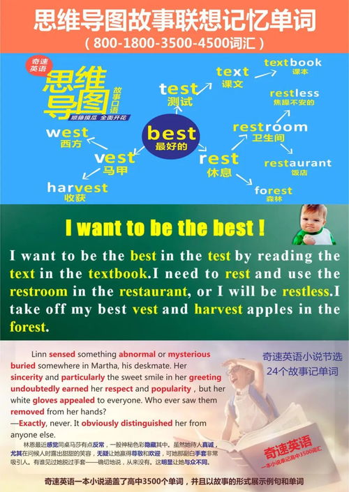 英语学校全攻略：如何选择最适合你的英语学校，轻松提升英语能力