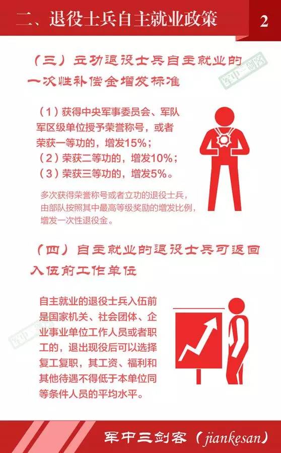 士官待遇全解析：薪酬福利、职业发展、退役安置一站式指南，助你安心服役无忧未来